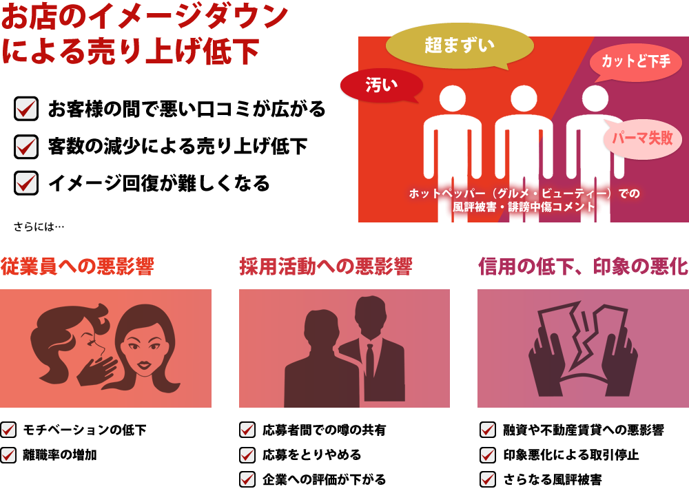 採用活動への悪影響　社員への悪影響　売り上げ低下　信用の低下、印象の悪化