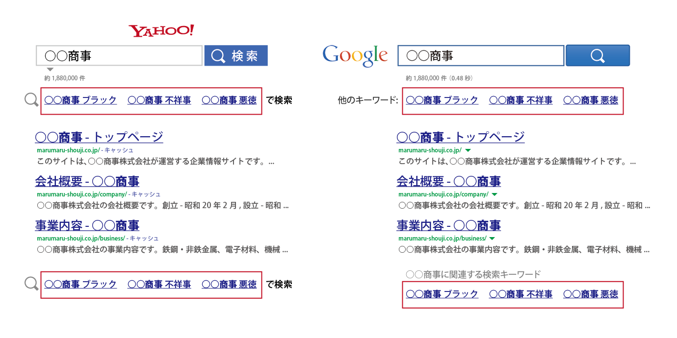 関連検索ワード　イメージ