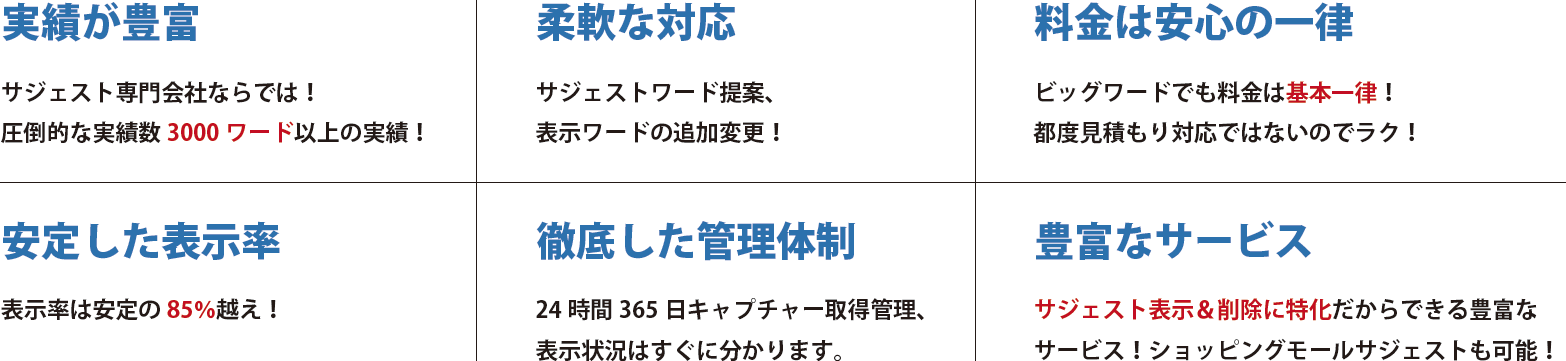 実績が豊富　柔軟な対応　料金は安心の一律　安定した表示率　徹底した管理体制　豊富なサービス