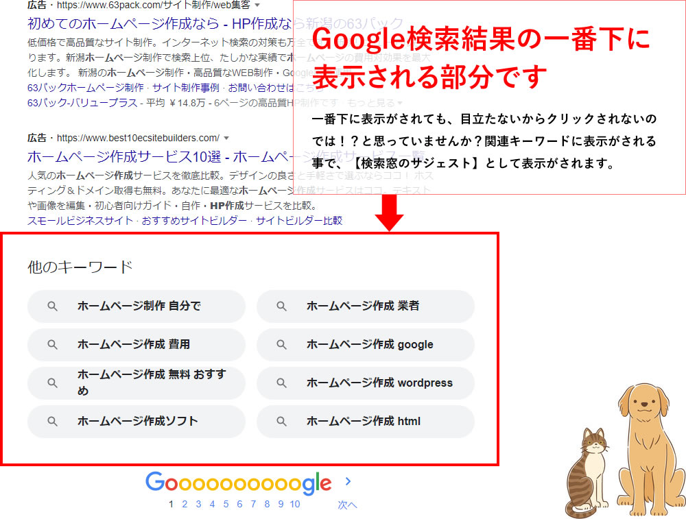 Google検索結果の一番下に表示される部分です