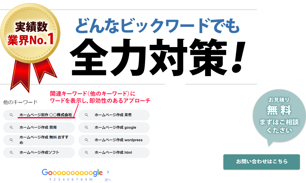 どんなビックワードでも全力対策！関連キーワード（他のキーワード）にワードを表示し、即効性のあるアプローチ
