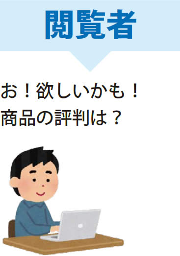 閲覧者 お!欲しいかも!商品の評判は?