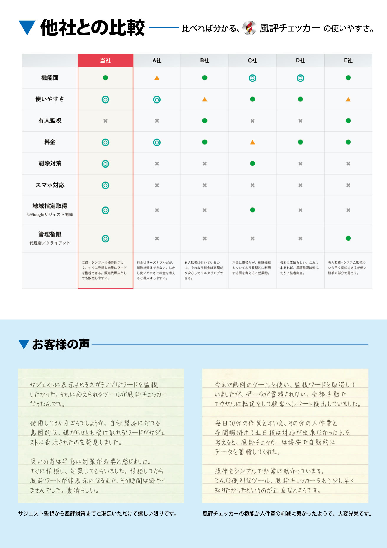 他社との比較とお客様の声