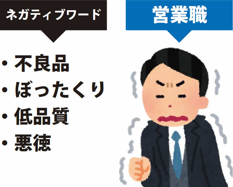 ネガティブワード・不良品・ぼったくり・低品質・悪徳