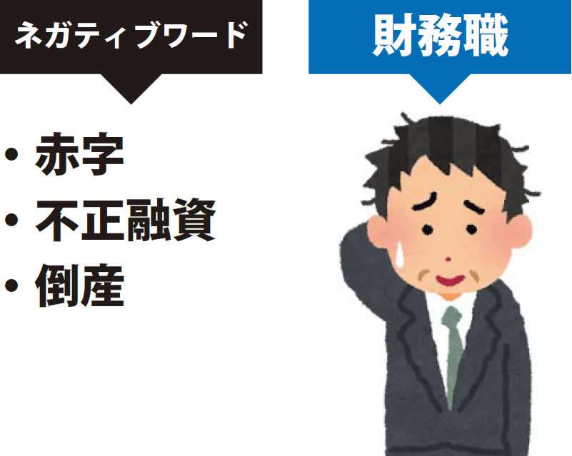 ネガティブワード・赤字・不正融資・倒産
