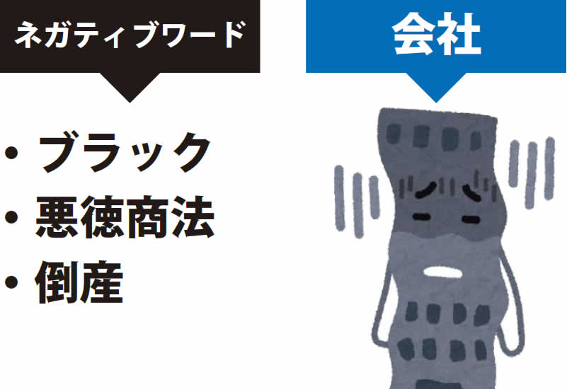 ネガティブワード・ブラック・悪徳商法・倒産