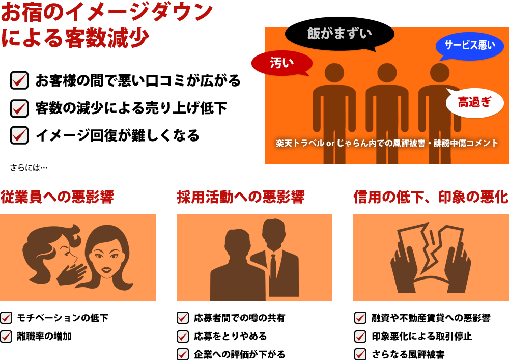 お宿のイメージダウンによる売り上げ低下 従業員への悪影響 採用活動への悪影響 信用の低下、印象の悪化